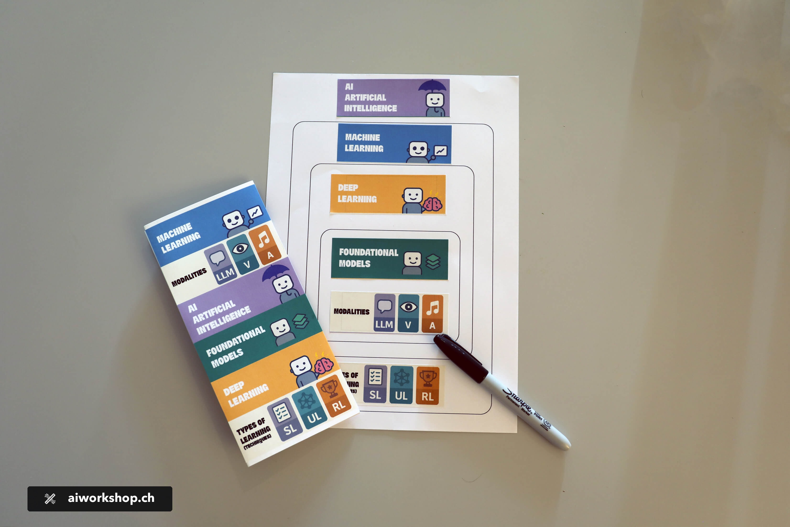 AI for Business Intelligence workshop in Saudi Arabia
